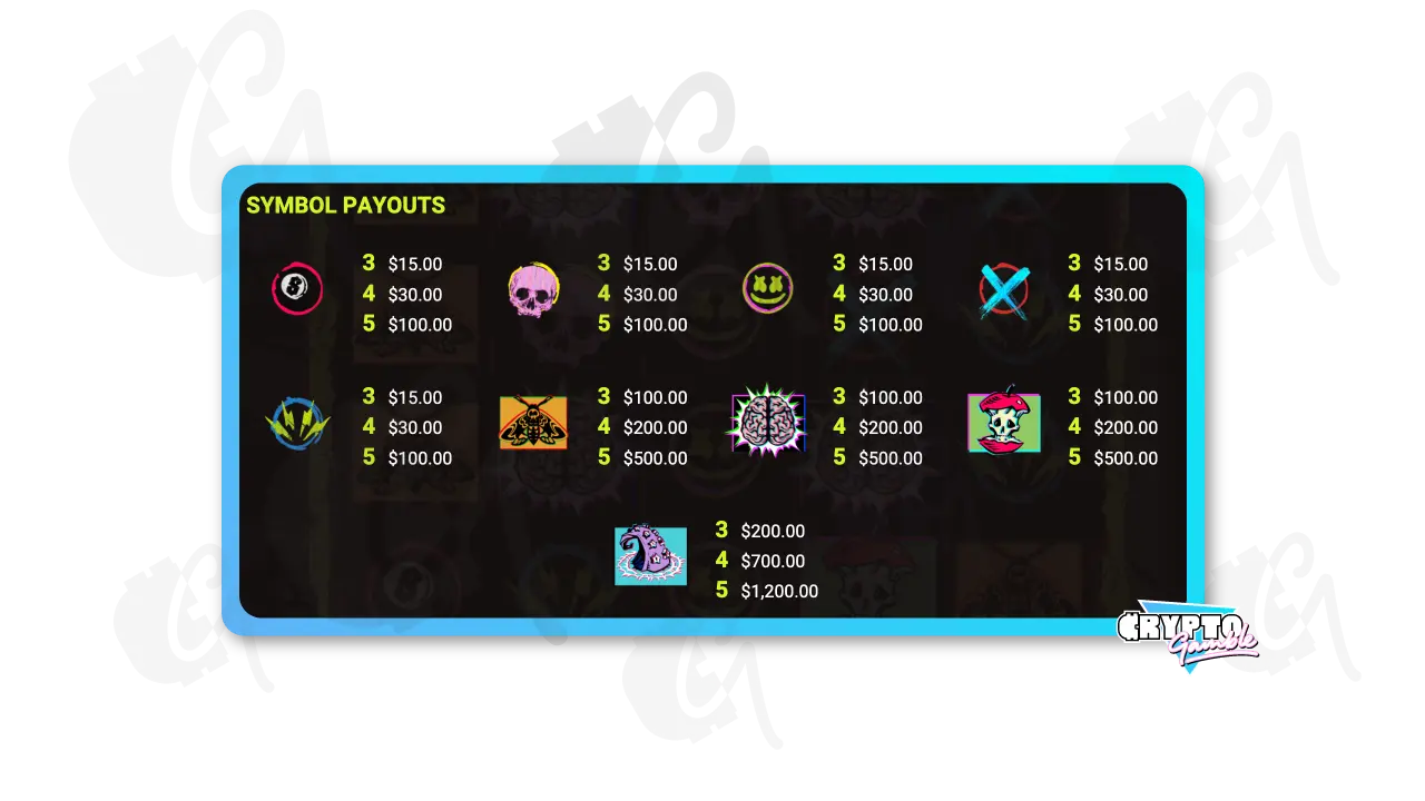 Chaos Crew Slot Payout Symbols chart