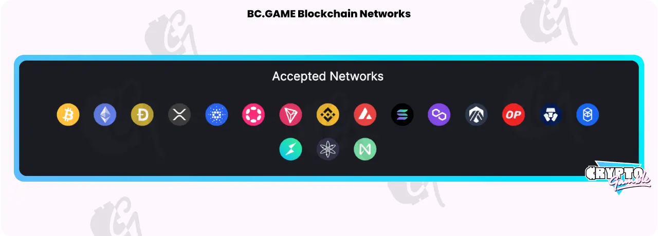 BCGAME Blockchain networks accepted with relative logos